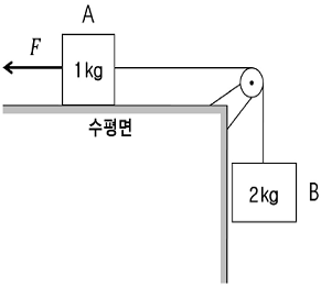 제1번 문제 자료