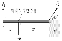 제2번 문제 자료