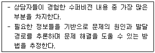 제1번 문제 자료