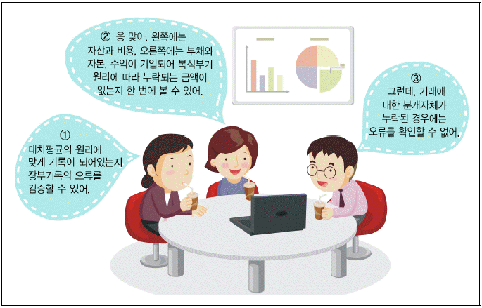 제1번 문제 자료
