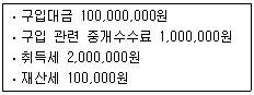 제1번 문제 자료