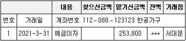 제1번 문제 자료