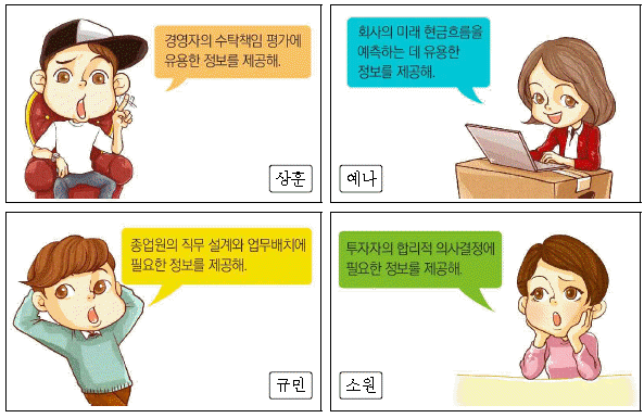 제1번 문제 자료
