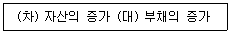 제2번 문제 자료