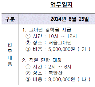 제2번 문제 자료