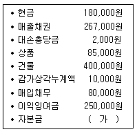 제2번 문제 자료