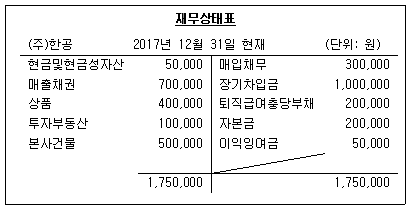 제2번 문제 자료