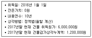 제2번 문제 자료
