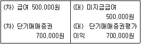 제2번 문제 자료