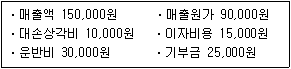 제3번 문제 자료
