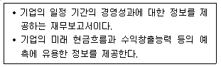 제2번 문제 자료