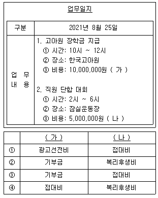 제3번 문제 자료