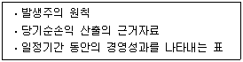 제1번 문제 자료