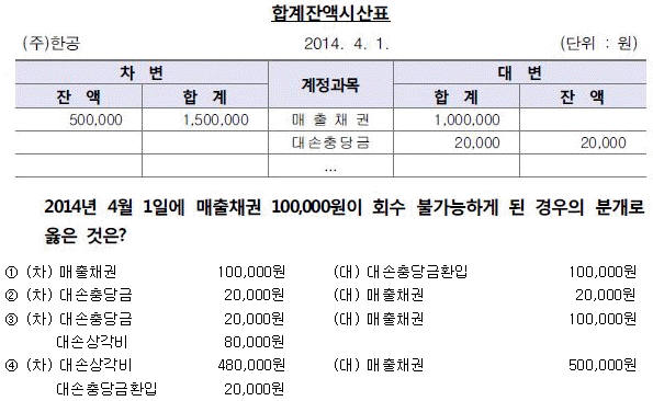 제2번 문제 자료