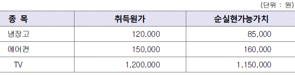 제2번 문제 자료