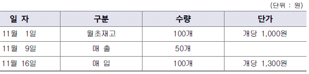 제2번 문제 자료