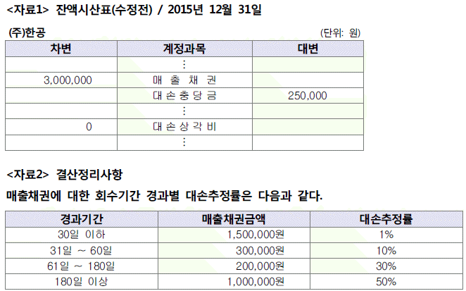 제2번 문제 자료