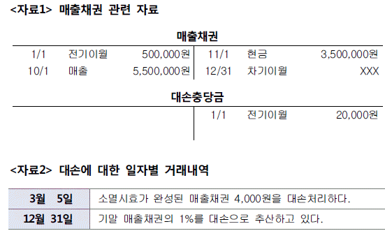 제1번 문제 자료