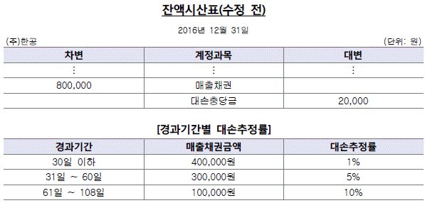 제2번 문제 자료