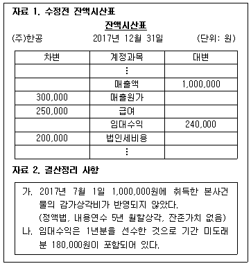 제2번 문제 자료