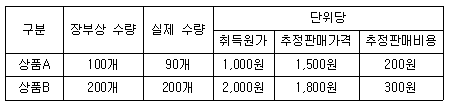 제2번 문제 자료
