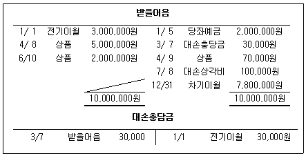 제1번 문제 자료