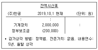제2번 문제 자료