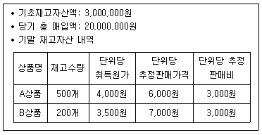 제2번 문제 자료