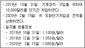 제2번 문제 자료