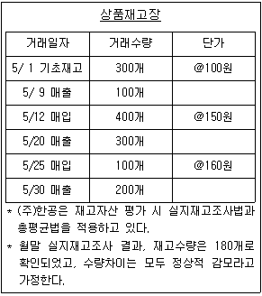 제2번 문제 자료