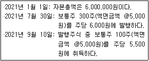 제2번 문제 자료