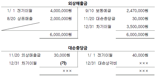 제3번 문제 자료