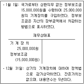 제2번 문제 자료