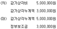 보기 4