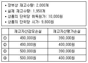 제3번 문제 자료