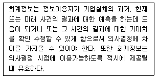 제1번 문제 자료