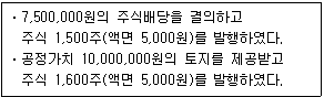 제2번 문제 자료