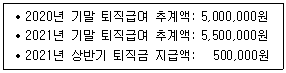제2번 문제 자료