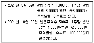 제2번 문제 자료