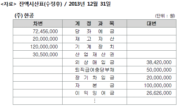 제2번 문제 자료