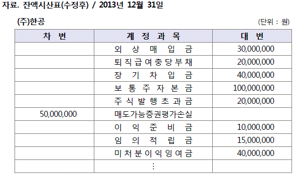 제2번 문제 자료