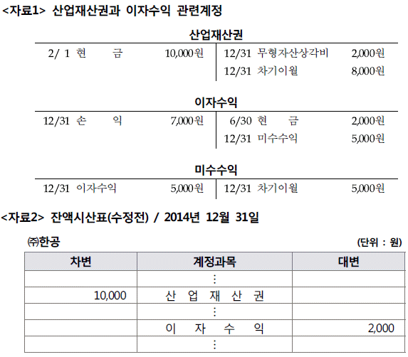 제2번 문제 자료