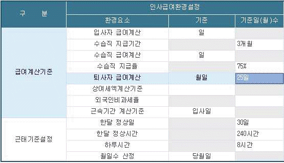 제1번 문제 자료