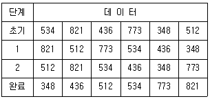 제2번 문제 자료
