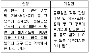 제2번 문제 자료