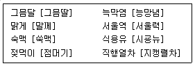 제2번 문제 자료