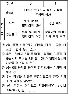 제2번 문제 자료