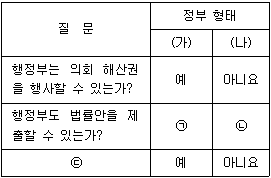 제1번 문제 자료
