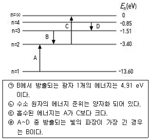제1번 문제 자료