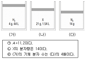 제1번 문제 자료
